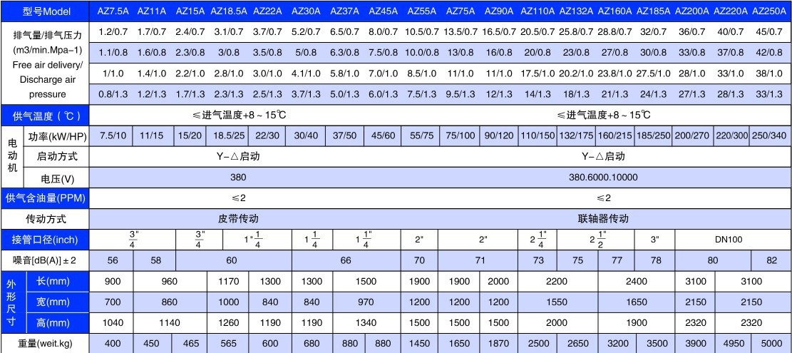 参数表格