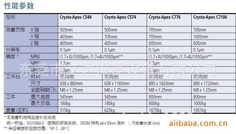 日本三丰544 资料1