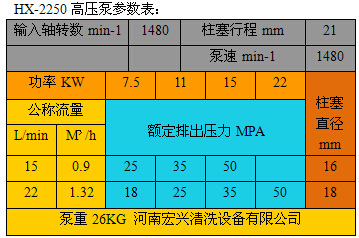 HX-2250参数表