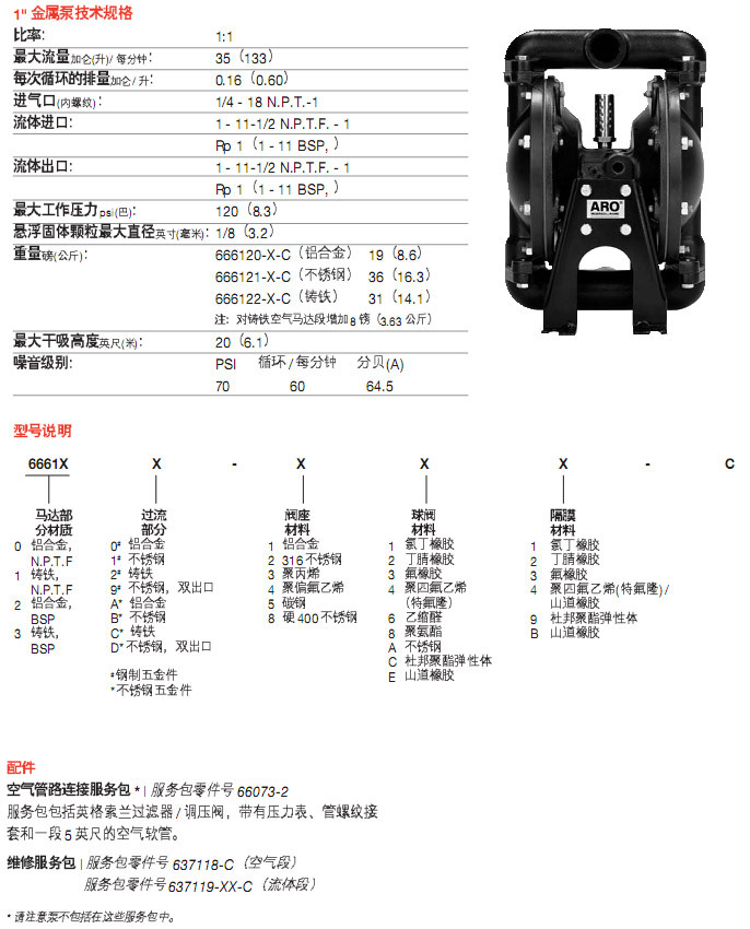 1寸金属泵2