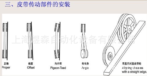 皮帶安裝正確圖示