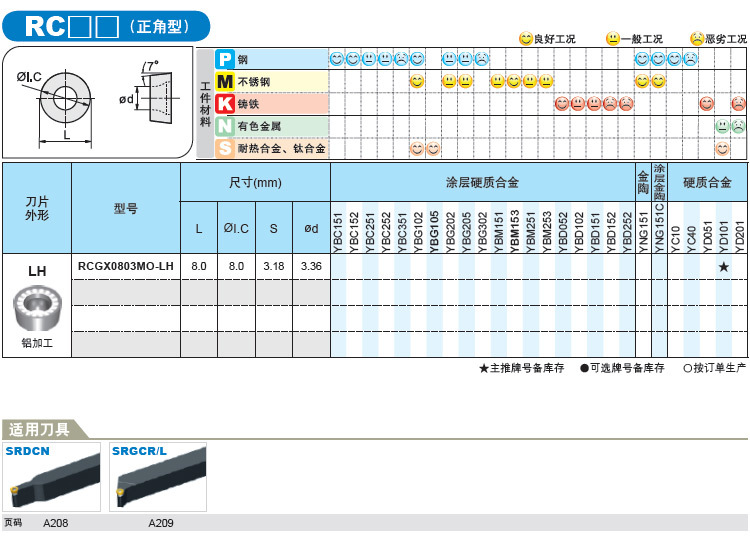 五金,工具 刀具 机用刀片 【高品质】钻石牌数控铝加工刀片 圆刀片yd