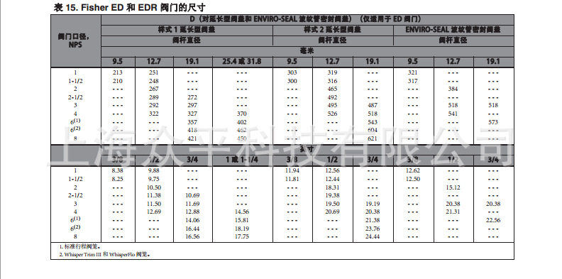 ED EAD EDR系列阀门尺寸4