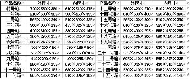 防靜電箱