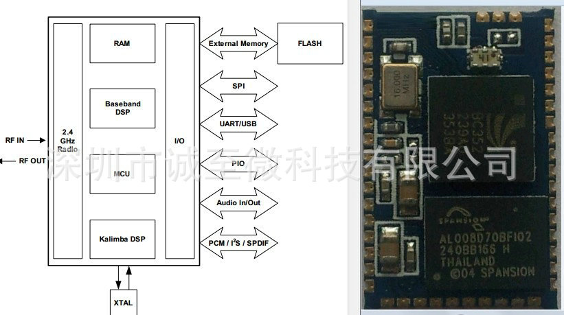 CSR车载蓝牙方案 BC352