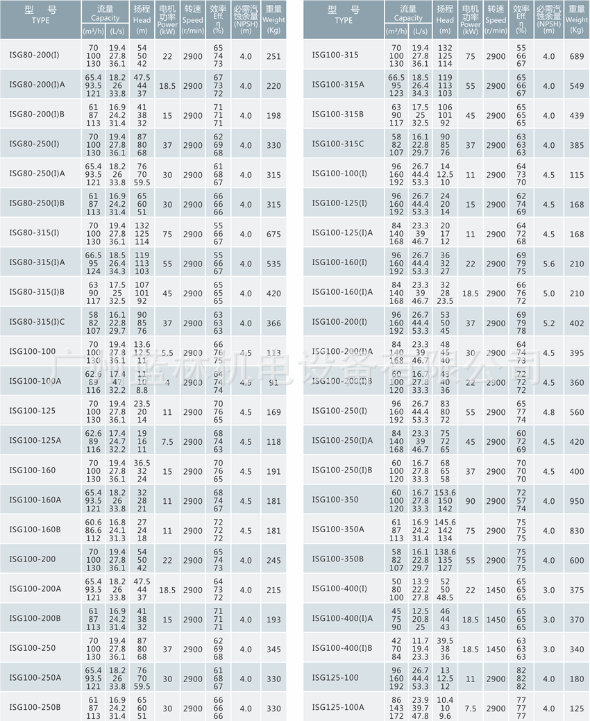 型号参数表4