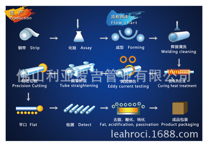 10-11生产流程图表