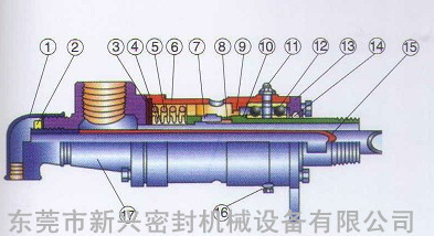 DS-G型旋转接头1