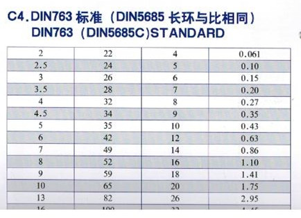 通用DIN763