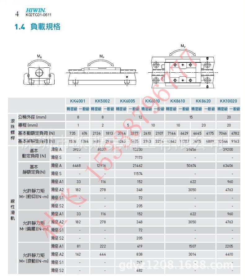 kk负载规格