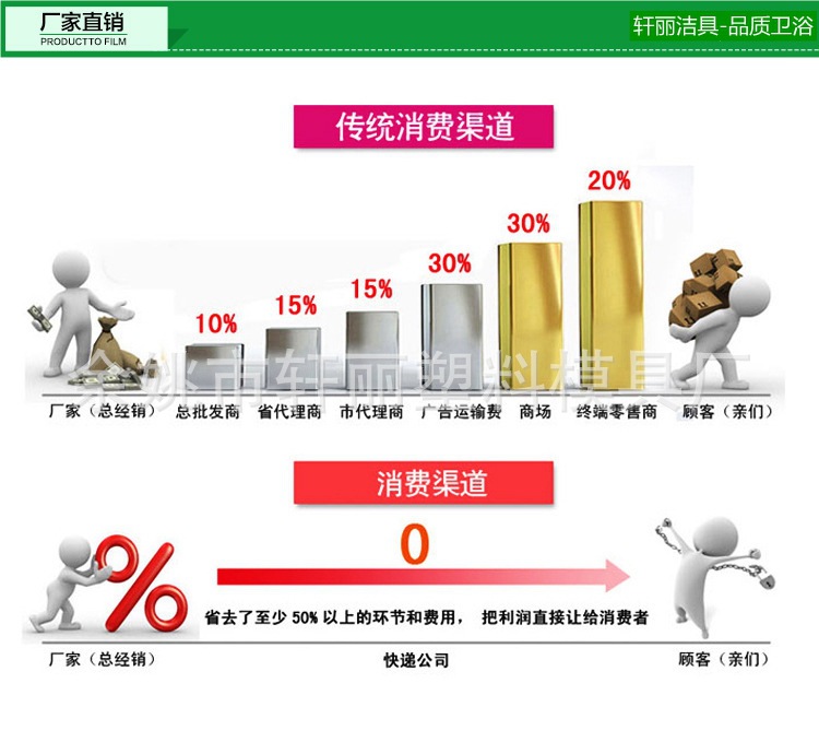 厂家
