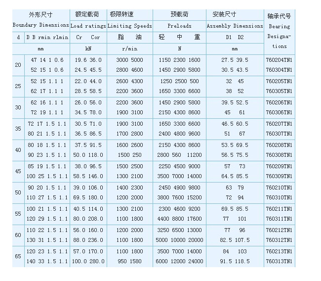 15tac47bsuc10pn7b 日本nsk原装进口 滚珠丝杠高转速高精度轴承