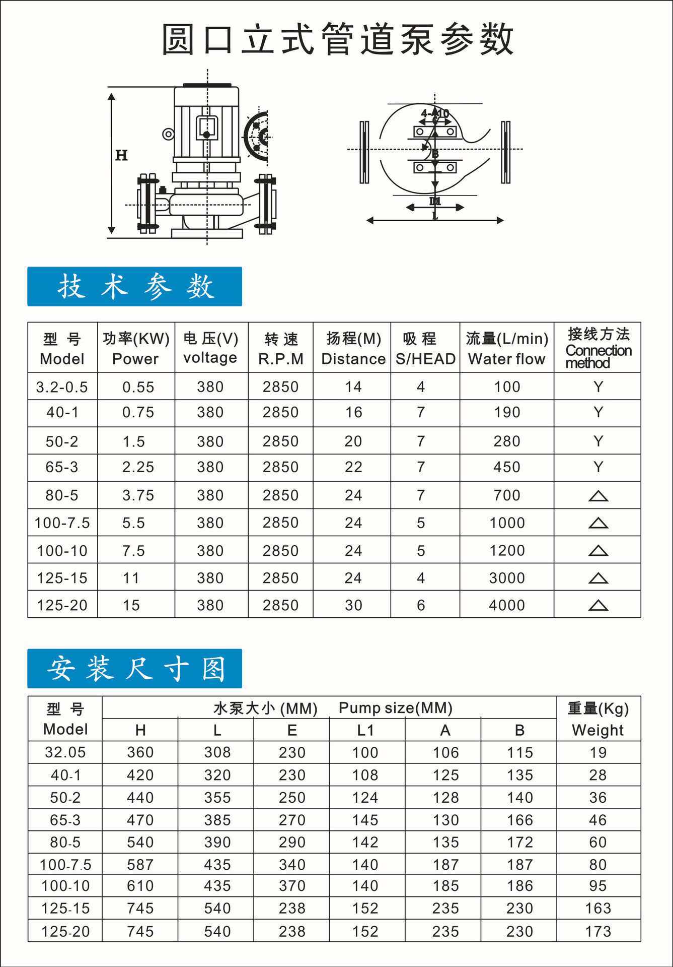 圆口技术资料