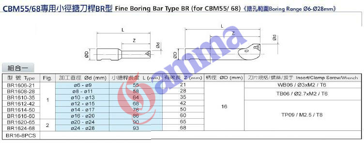 CBM5568专用小径镗刀杆BR型-规格