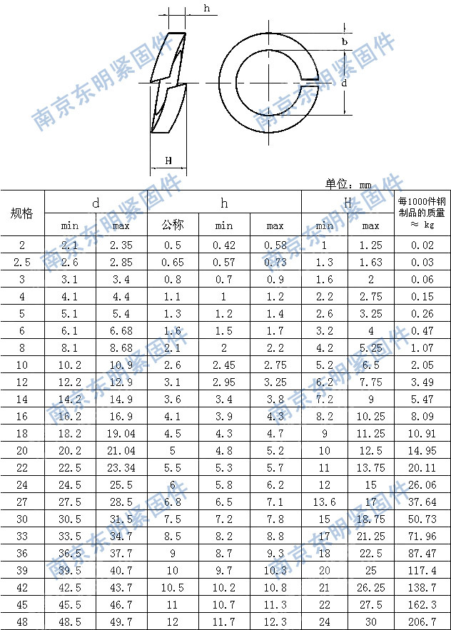 南京东明 gb93标准弹簧垫圈垫 din127-b不锈钢弹垫 厂家直销