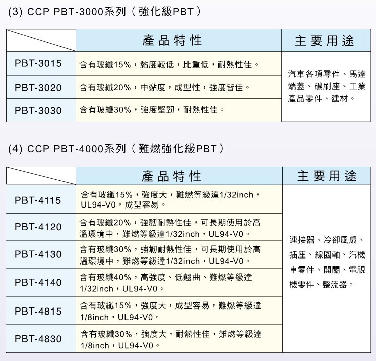 台湾长春3000 4000系列