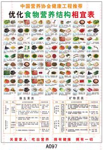 浙江义乌厂家直销覆膜防水食物相宜相克挂图批发各种挂图混批
