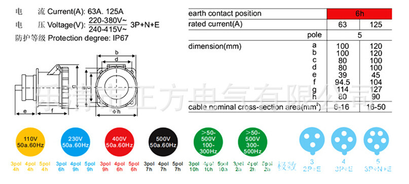 电工电器/工业用防水插头、插座/连接器,N-3352