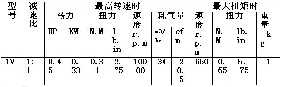 1V工作参数