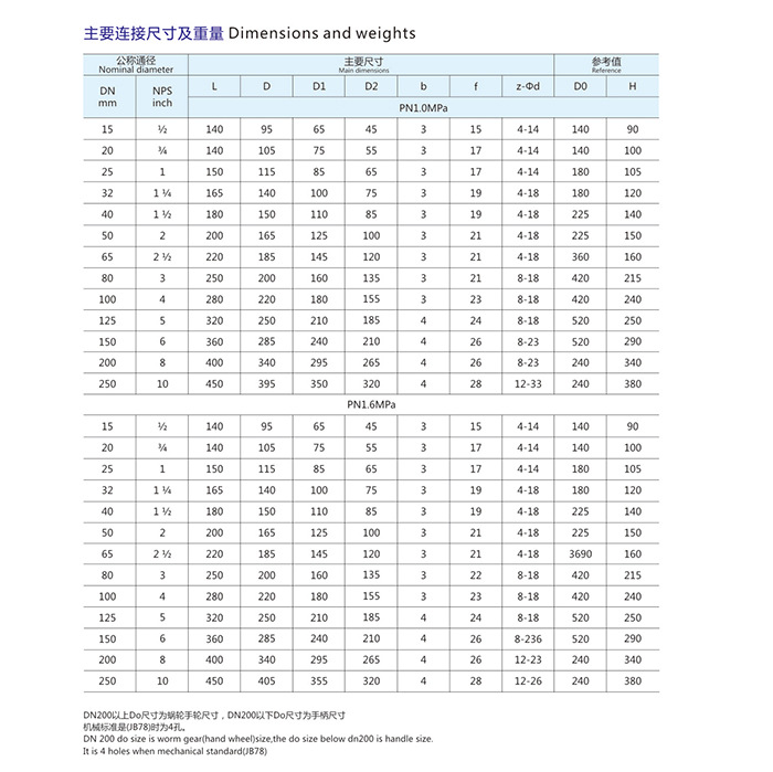 6-_01  襯氟球閥主要連接尺寸及重量