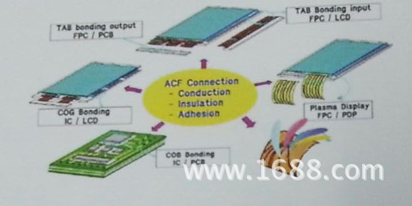 ACF貼附機應用