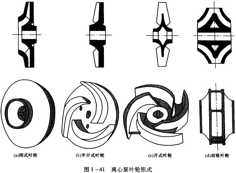 批发水泵叶轮 不锈钢叶轮 离心泵叶轮 闭