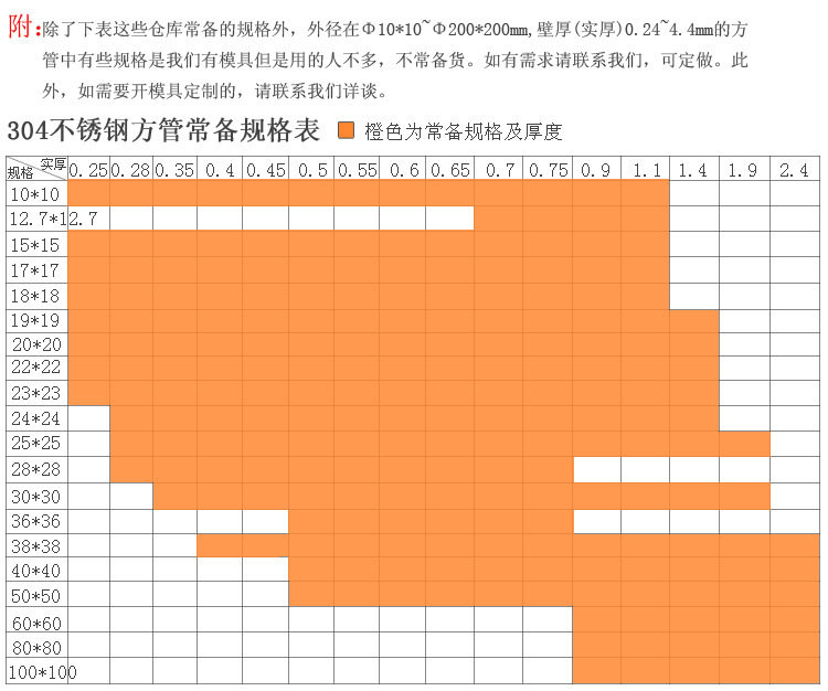 方管规格表