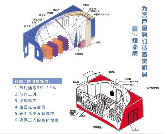 烤漆房示意图