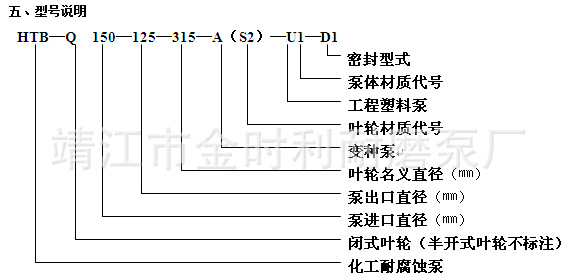 HTB说明1