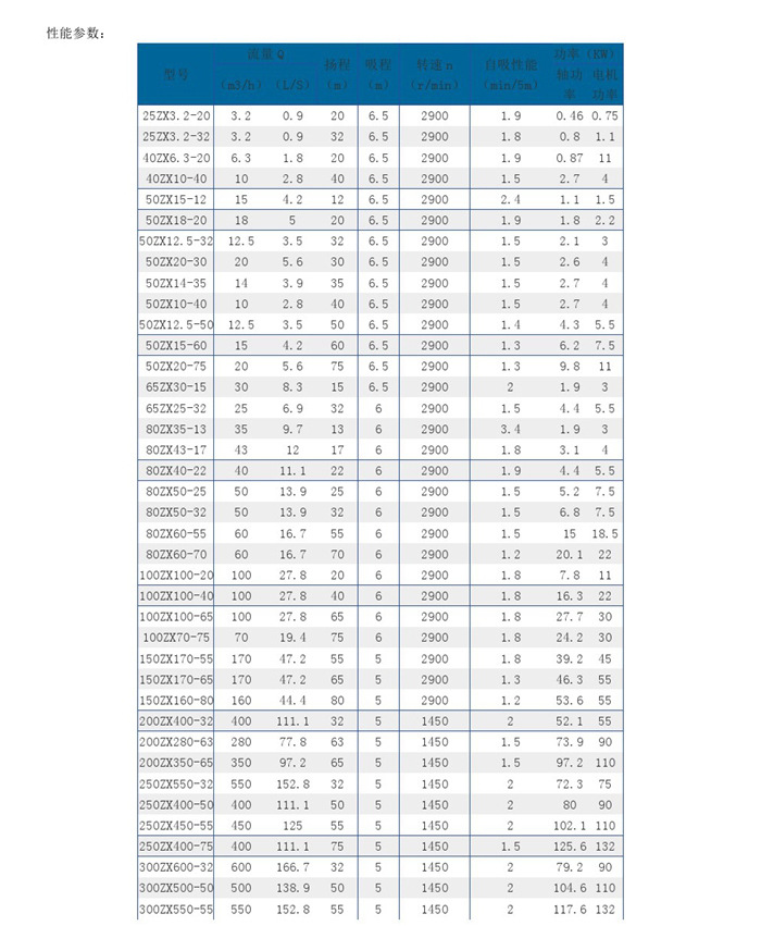 2ZX系列自吸泵 (2)