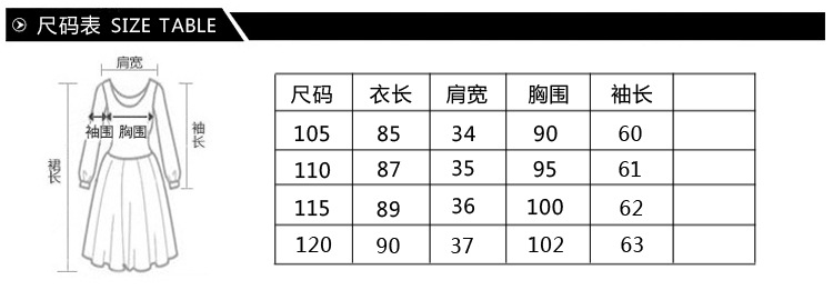 5副本