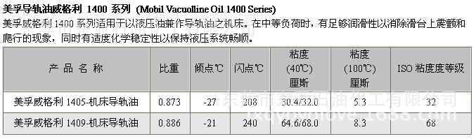 美孚导轨油威格力1400