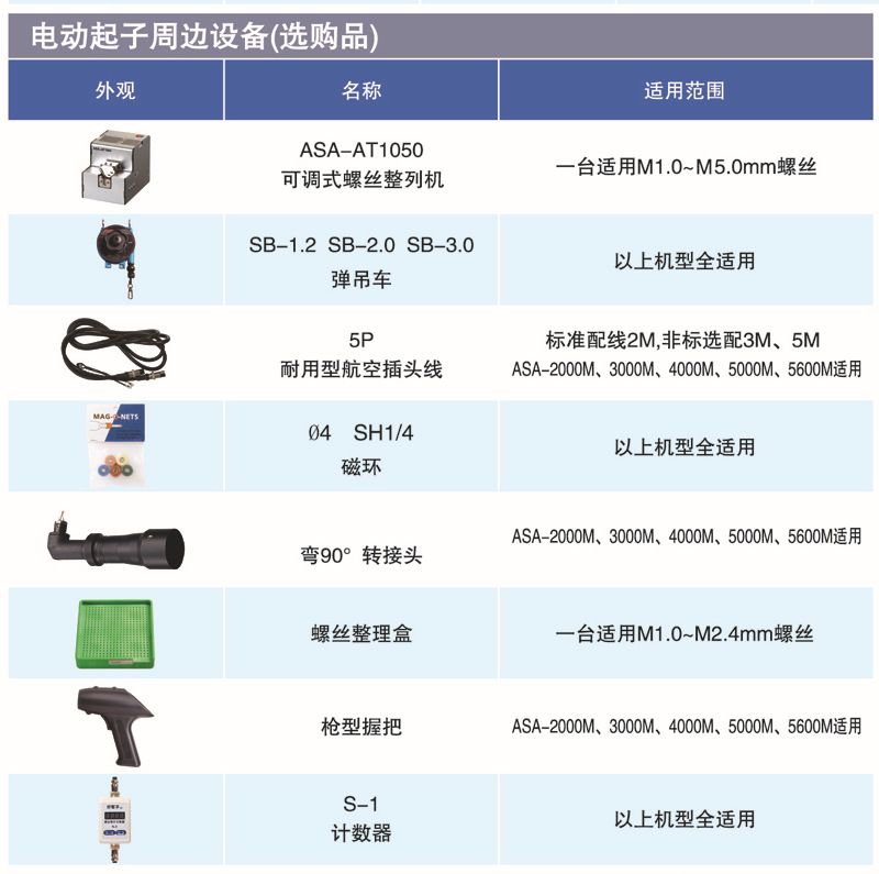 电动起子周边选购品