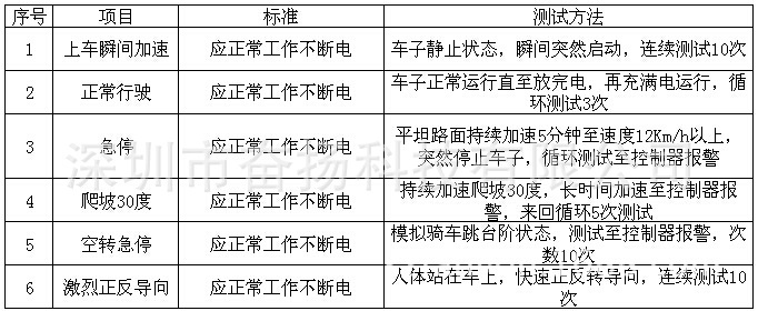 独轮车电池