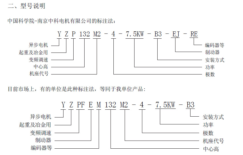 冶金变频电机,起重变频电机,yzpf280s-6三相异步冶金变频电机图片_8