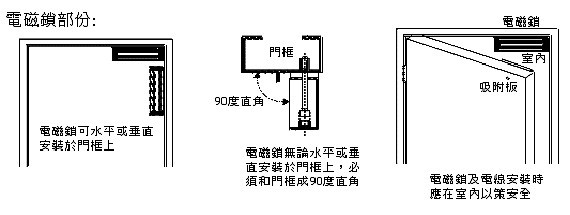 安装方式