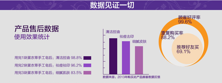 薰衣草手工皂_03