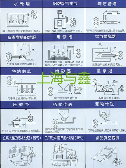 高压风机用途