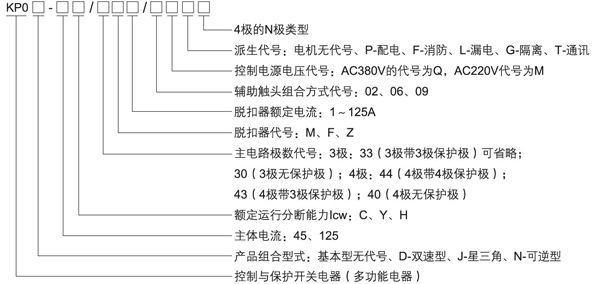 選型