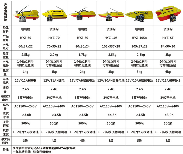 产品参数(1)