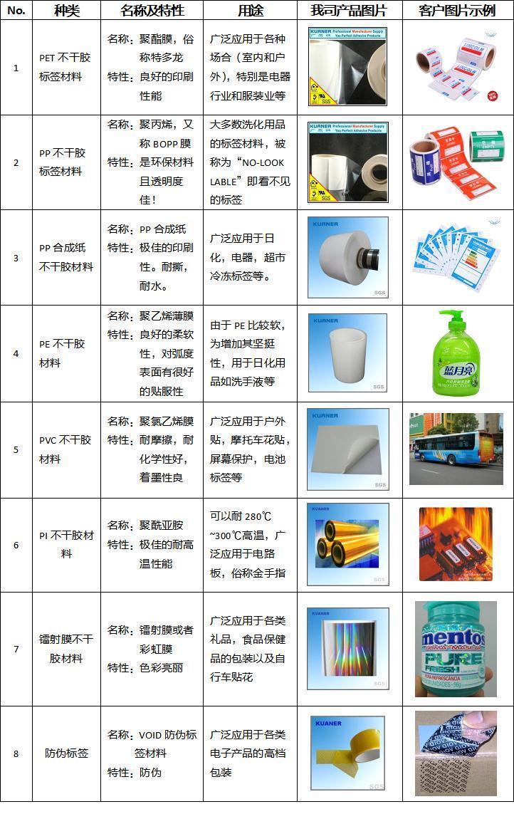 表格-产品资料