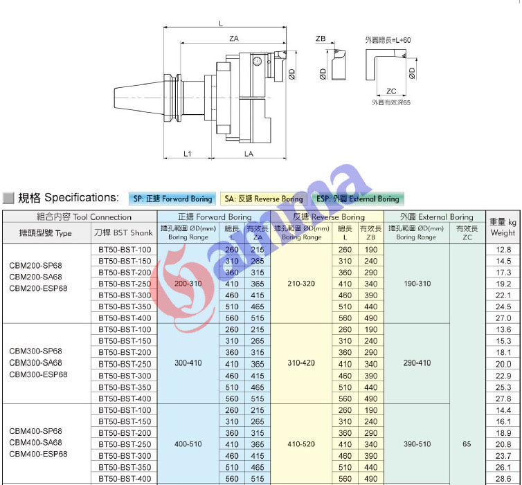 BT50-200以上CBM-规格1