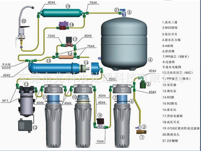 lct