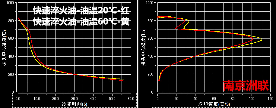 热处理淬火介质检测-冷却特性测试仪-淬火油性能测定-南京洲联