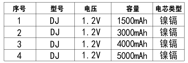 工業電池D型鎳鎘參數表