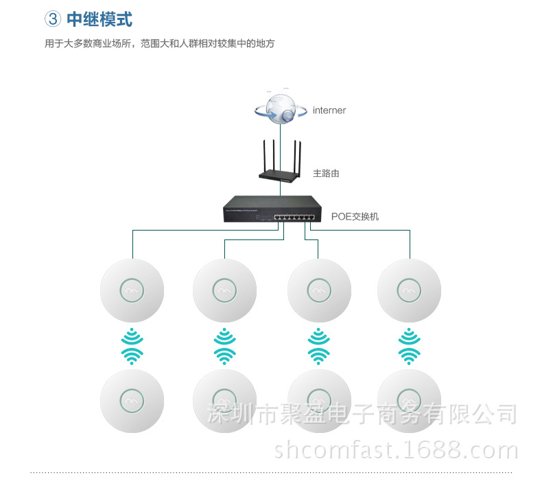 comfast cf-e330n 300mbps 无线吸顶ap wifi 酒店ktv 覆盖工程