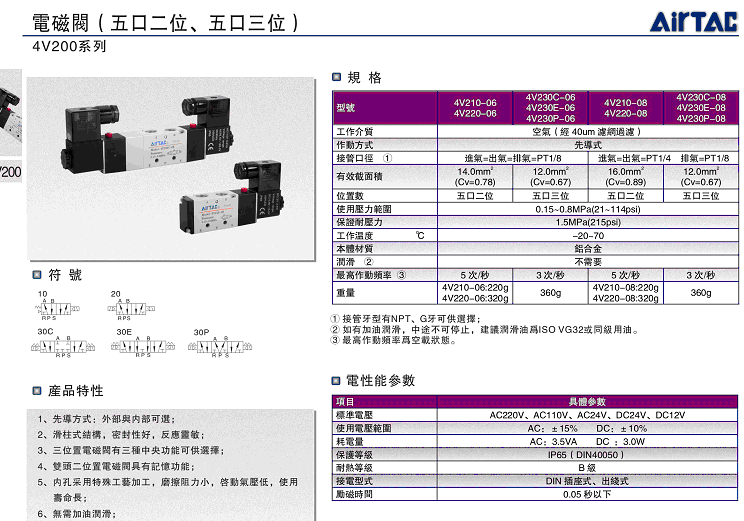 (威克森),德国hawe  美国vickers,美国mac  台湾亚德客