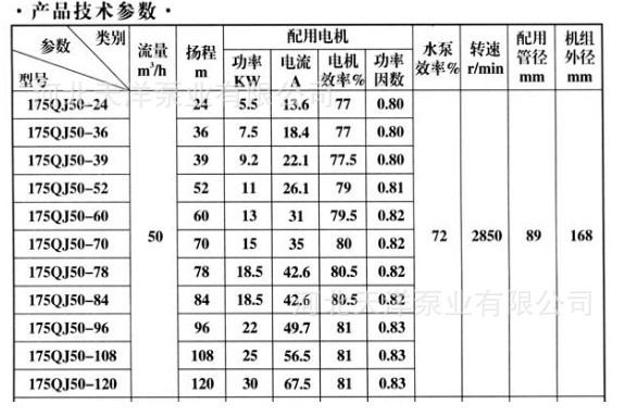 175QJ系列50吨流量产品技术参数