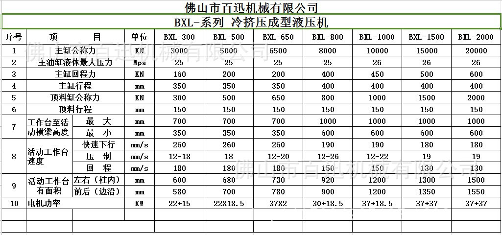 BXL-系列 冷挤压成型液压机