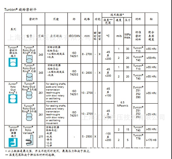 旋转密封2 (2)